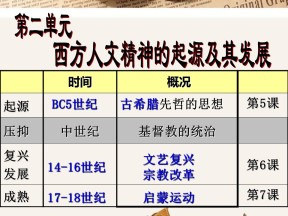 2019—2020学年人教版必修三第5课 西方人文主义思想的起源 课件（38张）