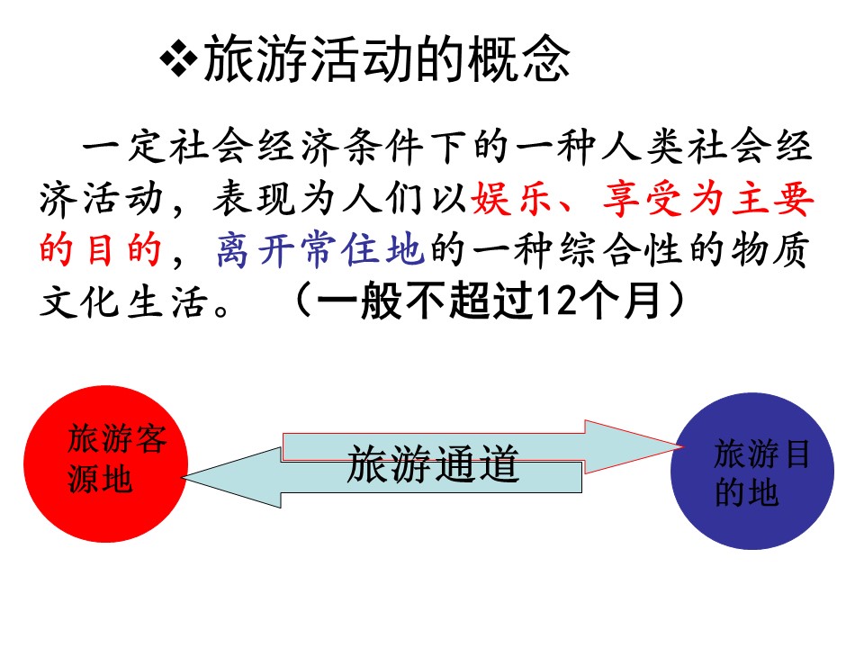 2019-2020学年中图版高中地理选修3课件：1.1旅游资源的内涵及特点(共81张PPT)第3页