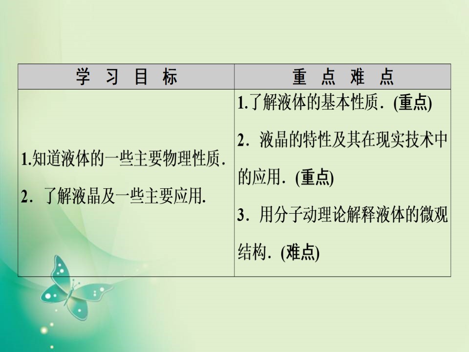 2019-2020学年粤教版选修3-3 第2章 第4节　液体的性质　液晶 课件（39张）第2页