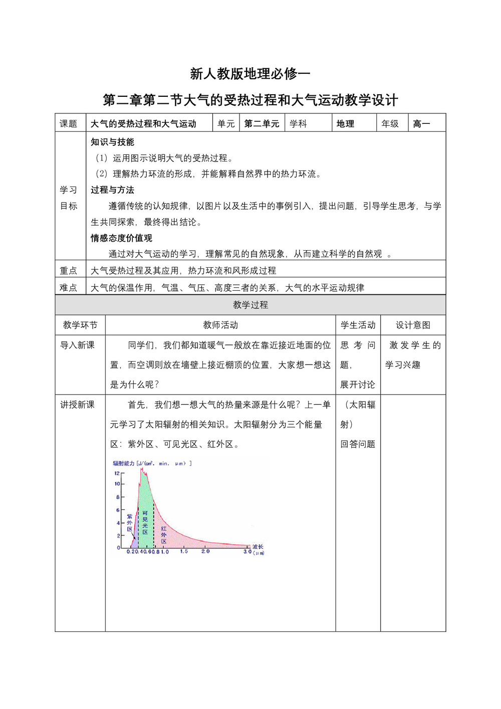 2019-2020学年人教版高中地理必修1教案:2.2气压带和风带 教案2第1页