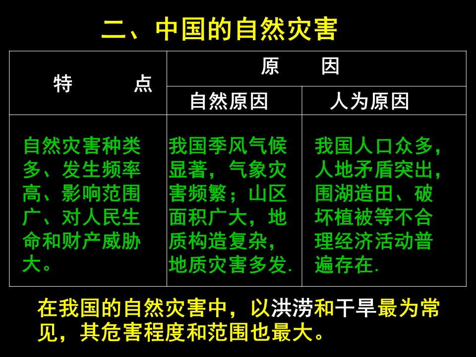 2019-2020学年湘教版高中地理选修5课件：4.3自然灾害与我们 (共48张PPT)第3页