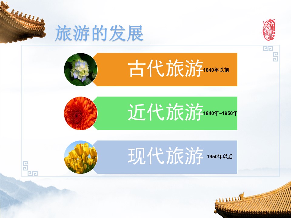 2019-2020学年人教版高中地理选修3课件：1.1 现代旅游 课件(共49张PPT)第2页