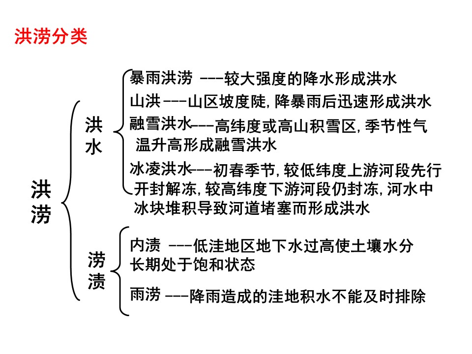2019-2020学年人教版高中地理选修5课件：2.3《中国的水文灾害》教学课件  (共32张PPT)第3页