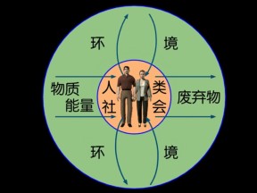 2019-2020学年人教版高中地理选修6课件：3.2非可再生资源合理开发利用对策 (共48张PPT)