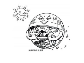 2019-2020学年人教版高中地理选修6课件：3.2非可再生资源合理开发利用对策教学课件 (共33张PPT)