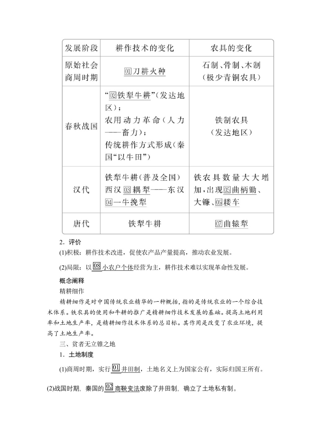 2019-2020学年人民版必修2 专题一  第1课 古代中国的农业经济 学案第2页