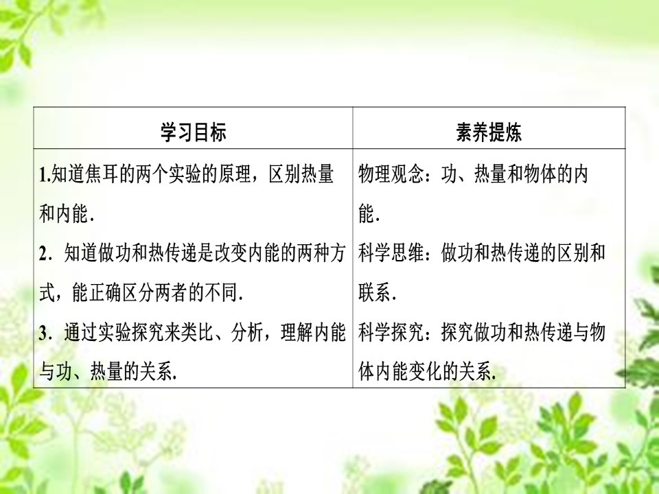 2019-2020学年人教版选修3-3 第十章 1-2　功和内能 热和内能 课件（37张）第2页