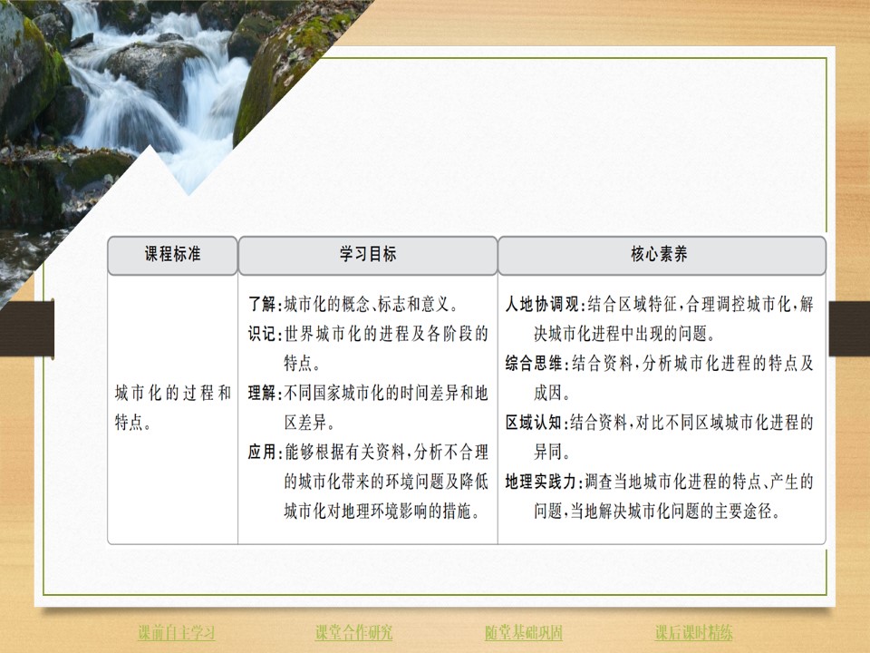 2019 --2020学年 同步新导学湘教版 必修二：第二章 城市与环境 第二节城市化过程与特点 课件（81张）第2页