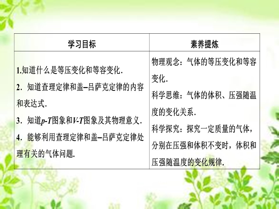 2019-2020学年人教版选修3-3 第八章 2　气体的等容变化和等压变化 课件（45张）第2页