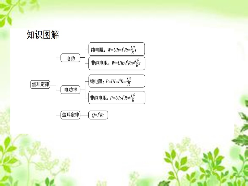 2019-2020学年人教版选修3-1 2.5 焦耳定律 课件（37张）第3页