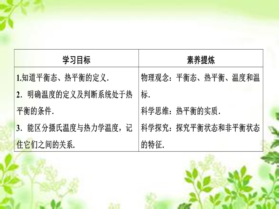 2019-2020学年人教版选修3-3 第七章 4　温度和温标 课件（44张）第2页