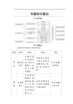2019-2020学年人民版必修2 专题四　中国近现代社会生活的变迁 知识整合 学案