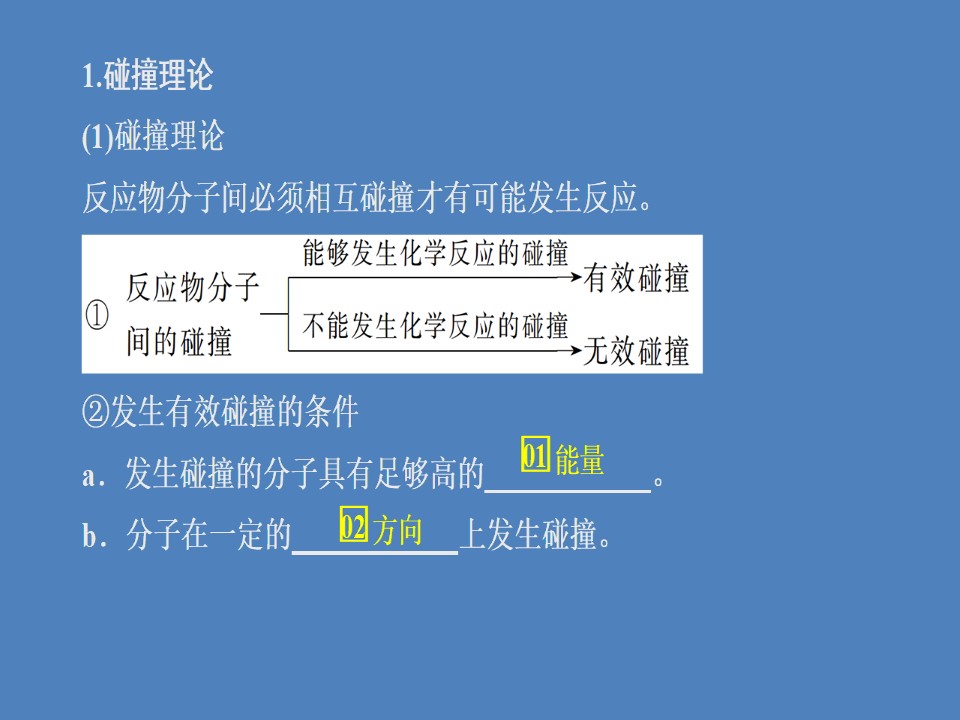2019-2020学年苏教版选修4 专题2第一单元 化学反应速率（第2课时） 课件（42张）第3页