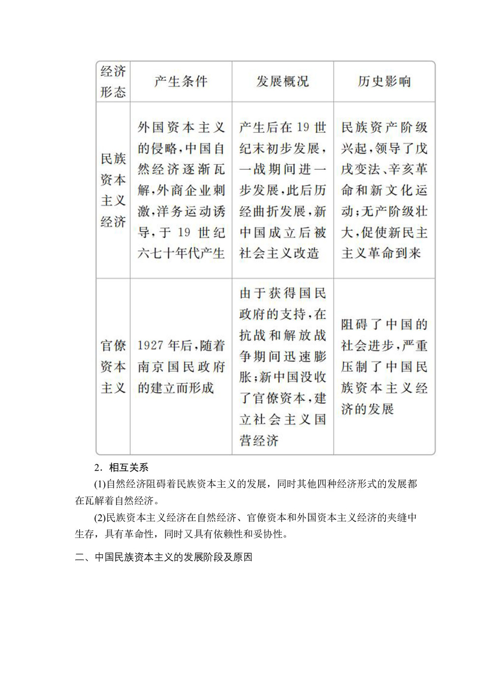 2019-2020学年人民版必修2 专题二　近代中国资本主义的曲折发展 知识整合 学案第3页