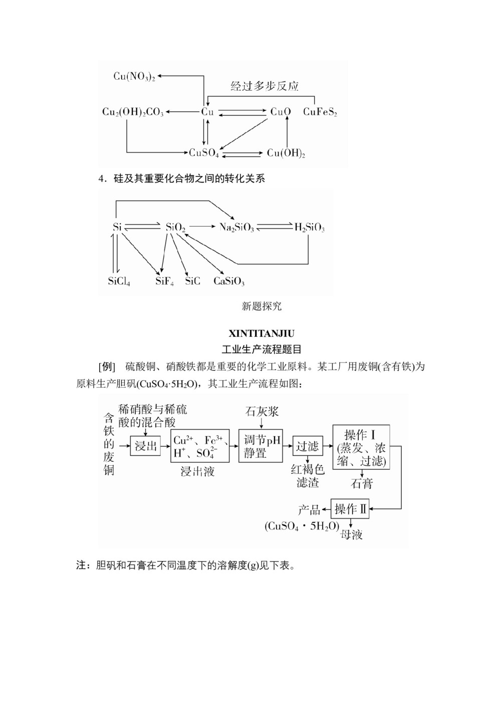 2019-2020学年苏教版必修1 专题3 从矿物到基础材料 专题复习 学案第2页