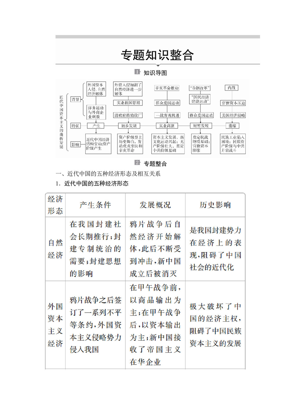 2019-2020学年人民版必修2 专题二　近代中国资本主义的曲折发展 知识整合 学案第1页