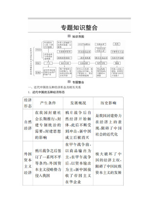 2019-2020学年人民版必修2 专题二　近代中国资本主义的曲折发展 知识整合 学案