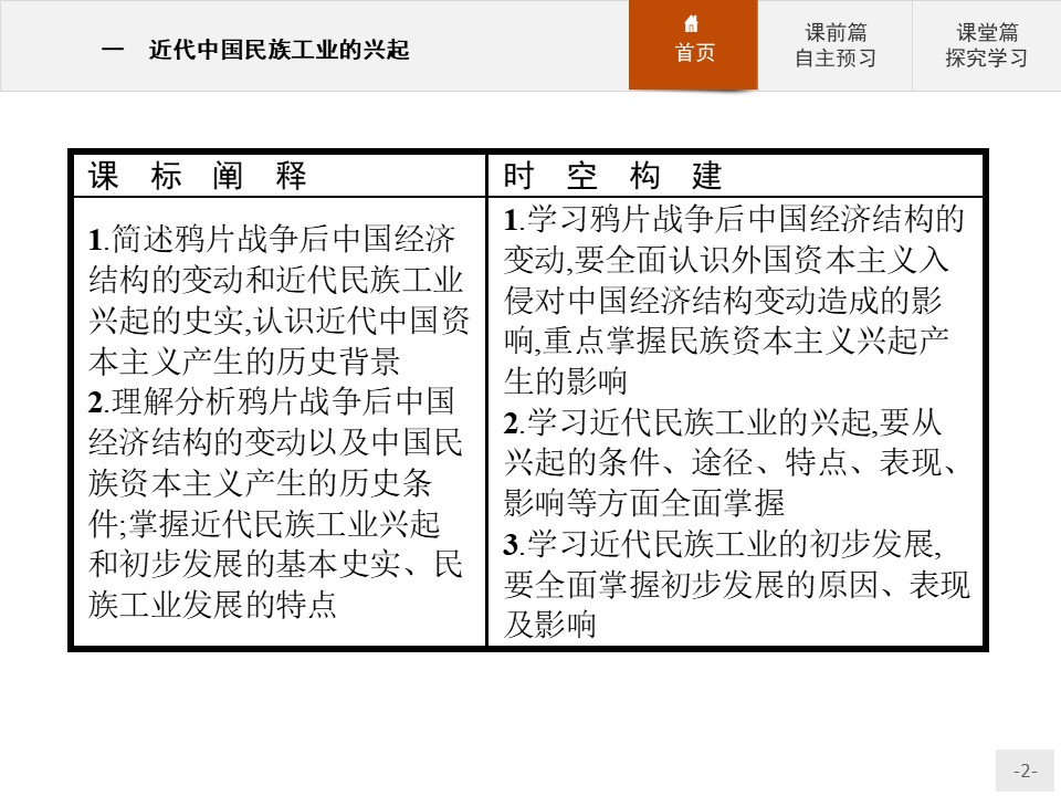 2019-2020学年人民版必修2 专题二　一　近代中国民族工业的兴起 课件（15张）第2页