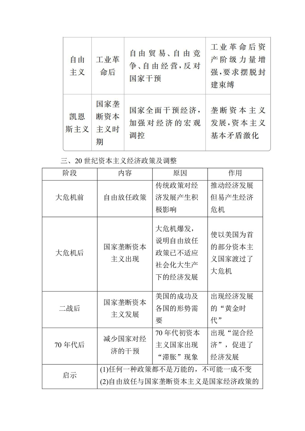 2019-2020学年人民版必修2 专题六 罗斯福新政与当代资本主义 知识整合 学案第3页