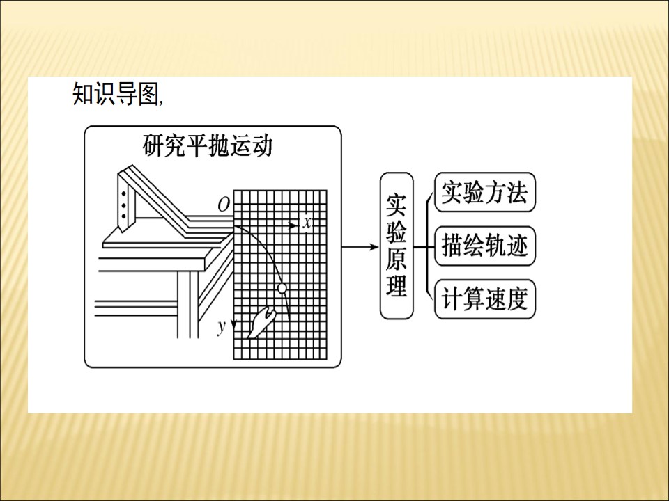 2019-2020学年人教版必修2 5.2平抛运动  课件（47张）第2页
