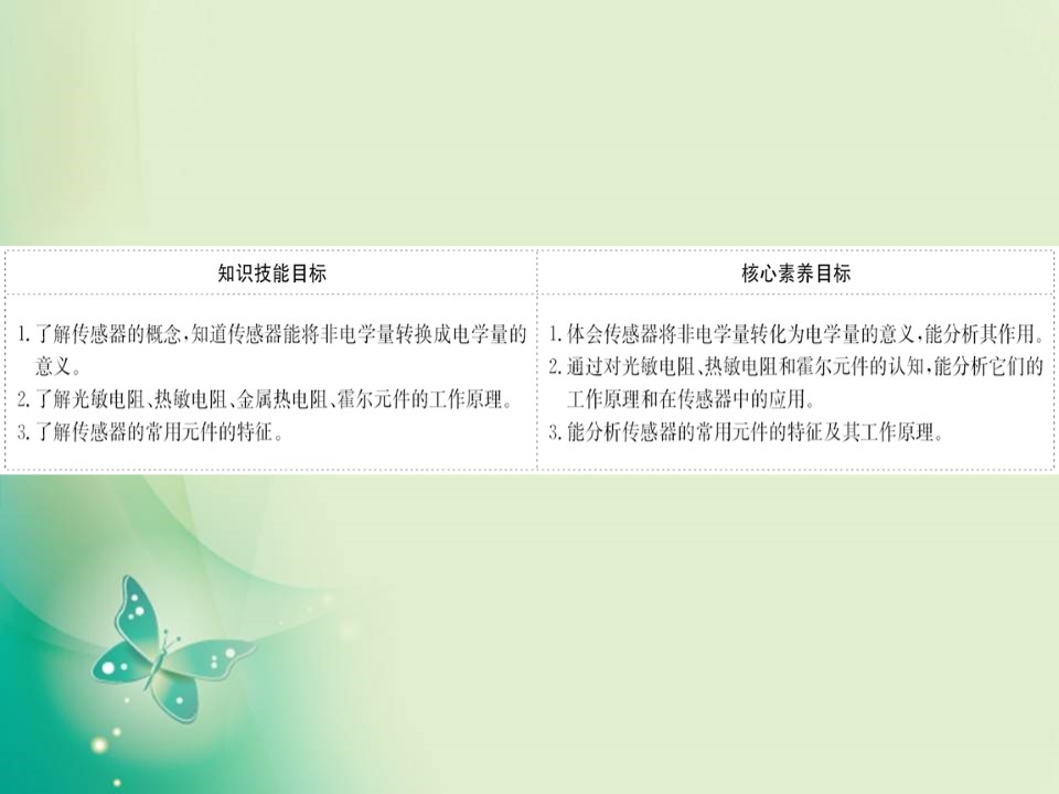2019-2020学年人教版选修3-2  6.1  传感器及其工作原理 课件（71张）第2页