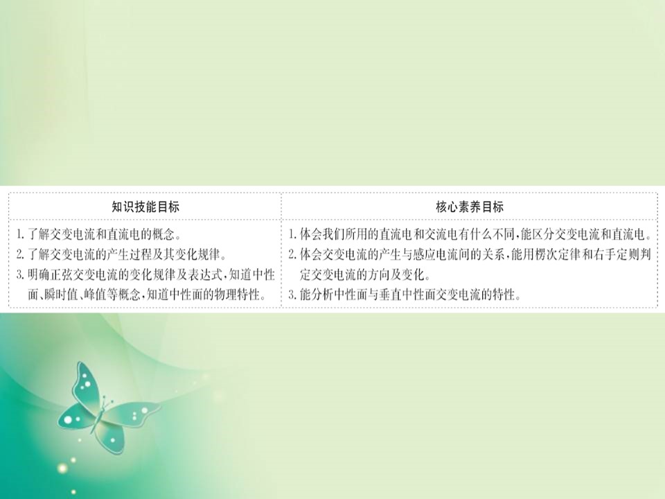 2019-2020学年人教版选修3-2  5.1  交变电流 课件（94张）第2页