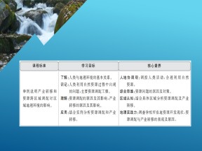 2019--2020学年 同步导学提分教程中图版 必修三 ：第一章 第三节　人类活动对区域地理环境的影响 课件（79张）