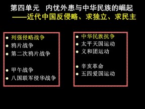 2019—2020学年岳麓版必修一第12课 鸦片战争 课件（22张）
