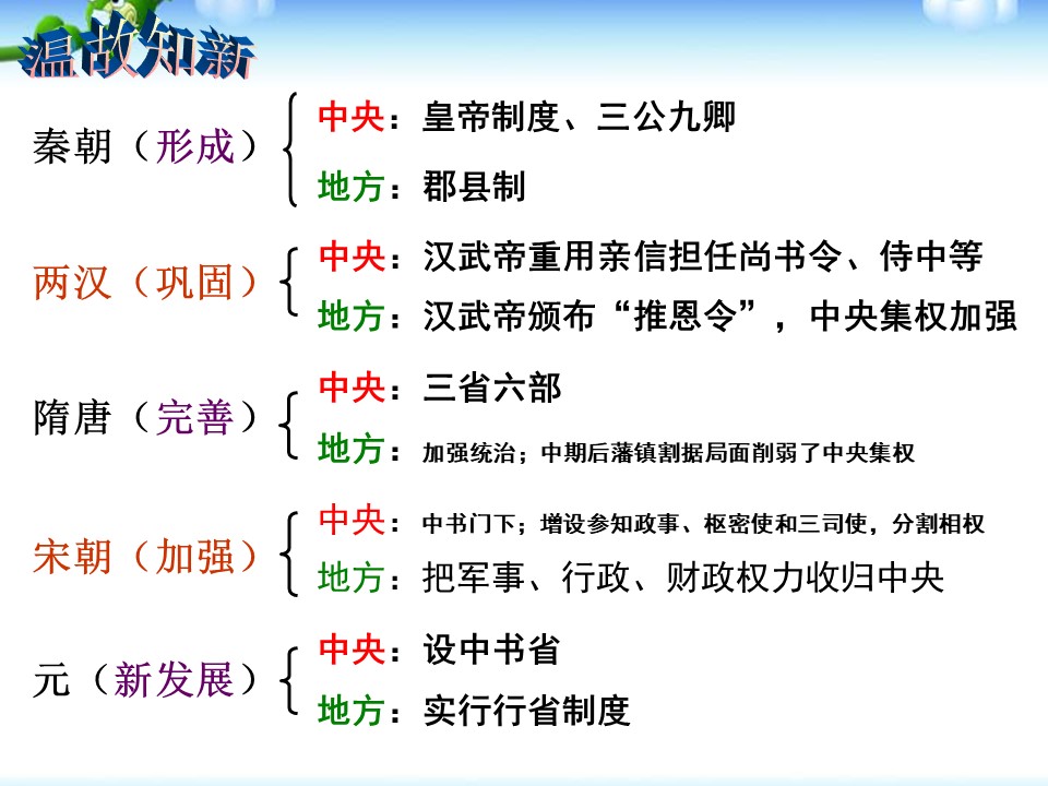 2019—2020学年人教版必修一第4课明清君主专制的加强 课件（46张）第2页