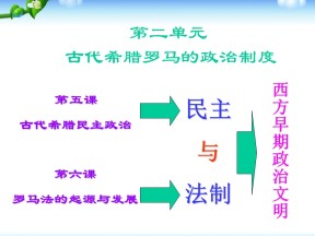 2019—2020学年人教版必修一第5课 古希腊民主政治 课件（40张）