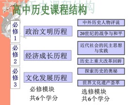 2019—2020学年岳麓版必修一第1课 夏商制度与西周封建 课件（34张）