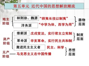 2019—2020学年人教版必修三第14课《从师夷长技到维新变法》课件（34张）