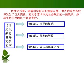 2019—2020学年人教版必修三第22课 《文学的繁荣》课件（35张）