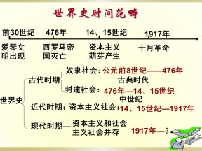 2019—2020学年人教版必修三第5课 西方人文主义思想的起源 课件（49张）