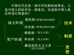 2019—2020学年人教版必修三第15课 新文化运动与马克思主义的传播 课件（70张）