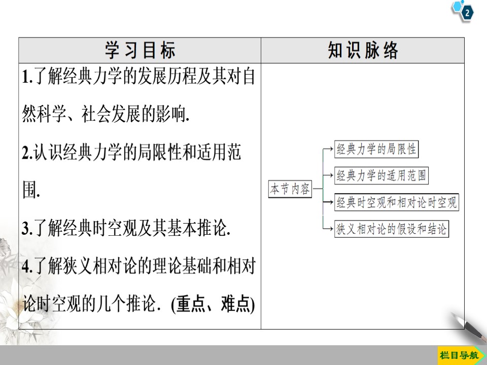 2019-2020学年粤教版必修2 第5章 第1节　经典力学的成就与局限性  第2节　经典时空观与相对论时空观 课件（51张）第2页