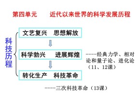 2019—2020学年人教版必修三第11课 物理学的重大进展 课件（46张）