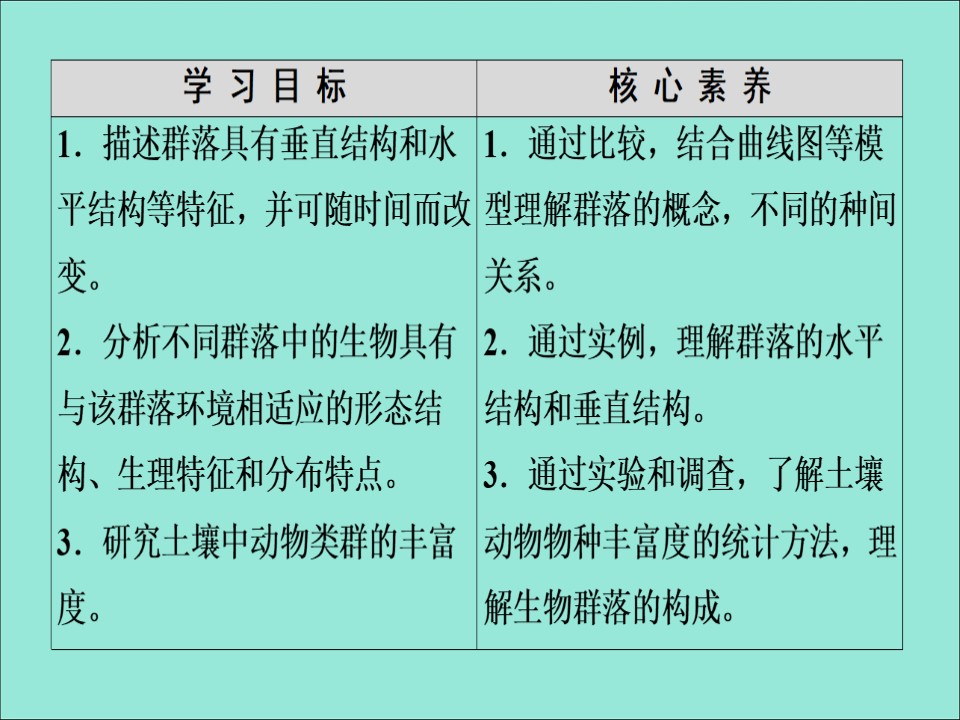 2019-2020学年  苏教版  必修3 生物群落的构成 课件 （59张）第2页