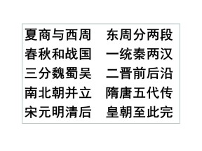 2019—2020学年岳麓版必修一第1课 夏商制度与西周封建 课件（35张）