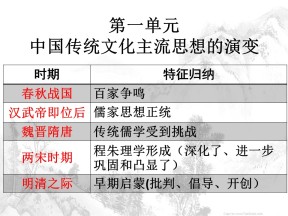 2019—2020学年人教版必修三第1课 百家争鸣和儒家思想的形成 课件（42张）
