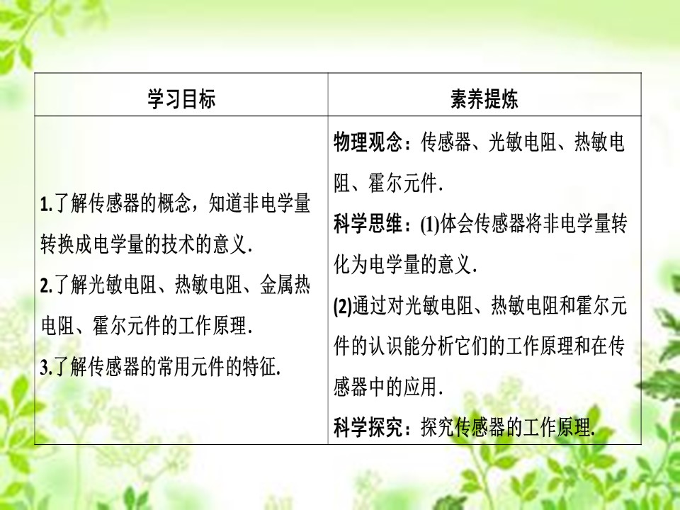 2019-2020学年人教版选修3-2 第六章 1　传感器及其工作原理 课件（44张）第2页