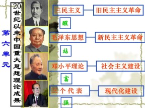 2019—2020学年人教版必修三第16课 三民主义的形成和发展-课件（43张）