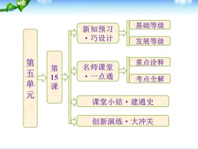 2019—2020学年人教版必修三第15课 新文化运动与马克思主义的传播课件（57张）