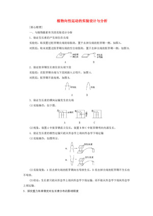 2019-2020学年 苏教版 必修3 植物向性运动的实验设计与分析 学案