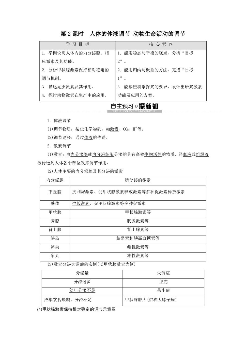 2019-2020学年 苏教版 必修3 人体的体液调节 动物生命活动的调节 学案第1页