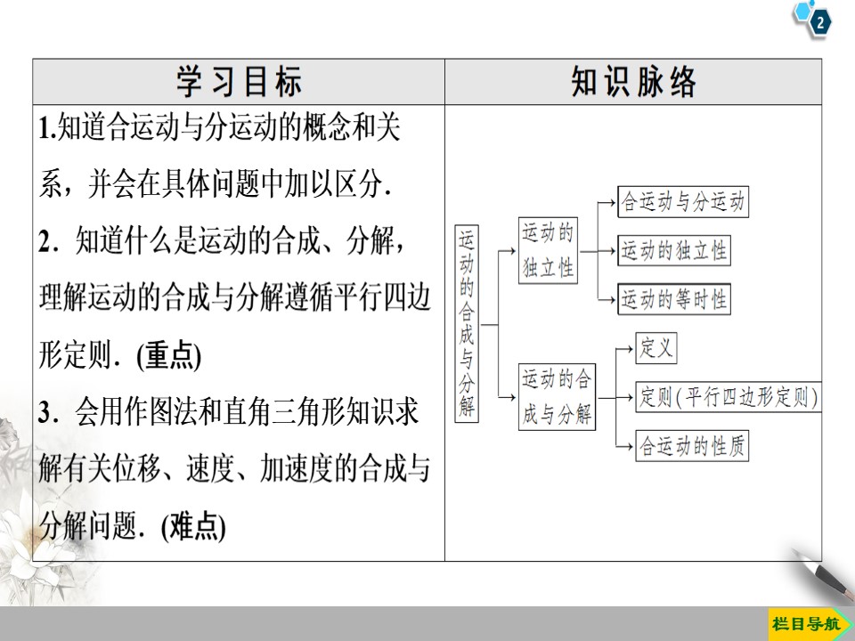 2019-2020学年粤教版必修2 第1章 第2节　运动的合成与分解 课件（49张）第2页