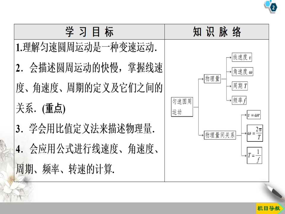 2019-2020学年粤教版必修2 第2章 第1节　匀速圆周运动 课件（38张）第2页