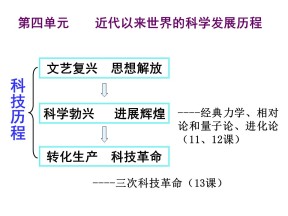 2019—2020学年人教版必修三第11课《物理学的重大进展》课件 （42张）