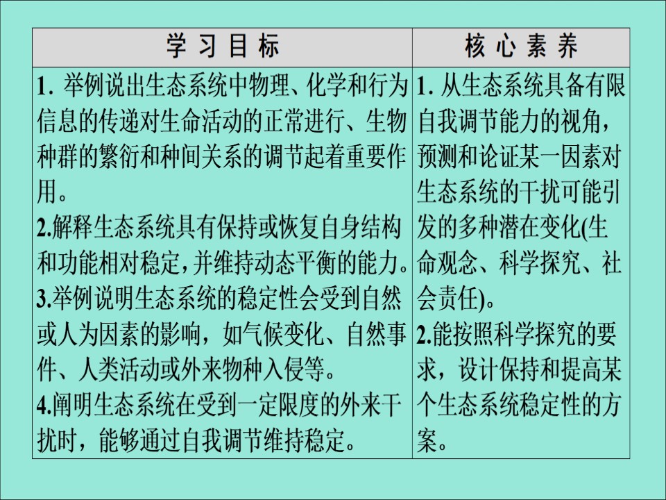 2019-2020学年  苏教版  必修3 生态系统中的信息传递生态系统稳态的维持 课件 （69张）第2页