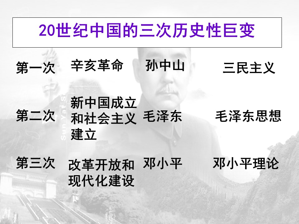 2019—2020学年人教版必修三第16课 三民主义的形成和发展 课件（23张）第2页